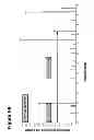 Fig. 09 - METHODS FOR MEASURING THE METABOLISM OF NEURALLY DERIVED BIOMOLECULES IN VIVO
