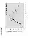 Fig. 16 - METHODS FOR MEASURING THE METABOLISM OF NEURALLY DERIVED BIOMOLECULES IN VIVO