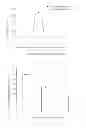 Fig. 03 - Method for sperm motility evaluation and screening and its microfluidic device