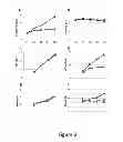 Fig. 03 - METHODS OF USING CELL-CYCLE INHIBITORS TO MODULATE ONE OR MORE PROPERTIES OF A CELL CULTURE