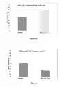 Fig. 03 - Method for reducing heterogeneity of antibodies and a process of producing the antibodies thereof