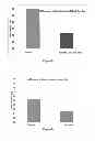Fig. 06 - Method for reducing heterogeneity of antibodies and a process of producing the antibodies thereof