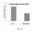 Fig. 08 - Method for reducing heterogeneity of antibodies and a process of producing the antibodies thereof