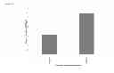 Fig. 22 - Methods of producing 6-carbon chemicals via methyl-ester shielded carbon chain elongation