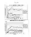 Fig. 07 - METHOD FOR PREPARING VOLATILE FATTY ACIDS FROM THE PRE-TREATED EXTRACTS OF MARINE BIOMASS RESIDUE