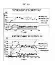Fig. 09 - METHOD FOR PREPARING VOLATILE FATTY ACIDS FROM THE PRE-TREATED EXTRACTS OF MARINE BIOMASS RESIDUE