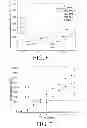 Fig. 10 - Electrokinetic confinement of neurite growth for dynamically configurable neural networks