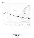 Fig. 13 - Electrokinetic confinement of neurite growth for dynamically configurable neural networks