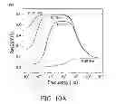 Fig. 14 - Electrokinetic confinement of neurite growth for dynamically configurable neural networks