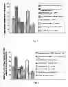 Fig. 03 - Protein extraction