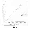 Fig. 10 - Protein extraction