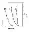 Fig. 19 - Atomic layer deposition inverted passivated surface acoustic wave sensor for early detection of biofilm growth