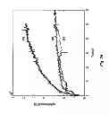 Fig. 20 - Atomic layer deposition inverted passivated surface acoustic wave sensor for early detection of biofilm growth