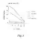Fig. 02 - Immunotherapeutic Methods Using Epitopes of WT-1 and GATA-1