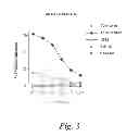 Fig. 04 - Immunotherapeutic Methods Using Epitopes of WT-1 and GATA-1