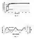Fig. 07 - MICROFLUIDIC MODULE AND USES THEREOF