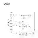 Fig. 07 - Quantum cascade laser manufacturing method