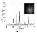 Fig. 04 - Luminescent materials that emit light in the visible range or the near infrared range and methods of forming thereof
