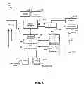 Fig. 03 - System and methods for mitigating receiver desense caused by simultaneous transmission on multi-SIM wireless communications devices