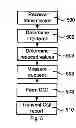 Fig. 04 - Channel quality index determination