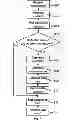 Fig. 06 - Channel quality index determination
