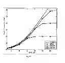 Fig. 08 - Channel quality index determination