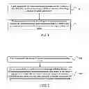 Fig. 02 - Interference Processing Method and Device
