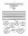 Fig. 13 - Systems and methods for gathering information about discrete wireless terminals