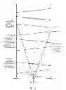 Fig. 04 - Methods and systems for positioning based on observed difference of time of arrival
