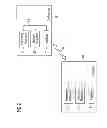 Fig. 03 - Measurement Configuration Map for Measurement Event Reporting in Cellular Communications Network