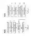 Fig. 05 - Measurement Configuration Map for Measurement Event Reporting in Cellular Communications Network