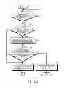 Fig. 07 - Apparatus and method for controlling whether to provide location information in broadband wireless access system