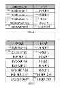 Fig. 07 - Method and apparatus for configuring secure user plane location (SUPL) enabled terminals