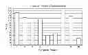 Fig. 01 - Method, apparatus and system for social networking