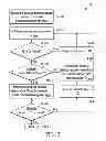 Fig. 03 - Communication apparatus and a timing method thereof