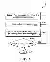 Fig. 04 - Communication apparatus and a timing method thereof