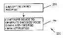 Fig. 01 - Dialed digits based vocoder assignment