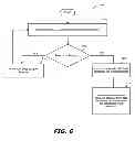 Fig. 07 - Apparatus and method for controlling the temperature of a mobile device