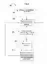 Fig. 03 - Systems and methods for simulating a particular user in an interactive computer system