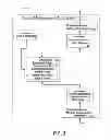 Fig. 03 - Systems and methods for electronic fund transfers for use with gaming systems