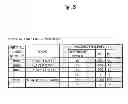 Fig. 06 - Video game processing apparatus and video game processing program