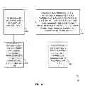 Fig. 11 - System and method for user creation of digital objects