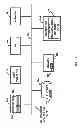 Fig. 12 - System and method for user creation of digital objects