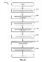 Fig. 09 - Methods, apparatus, and systems to custom fit golf clubs
