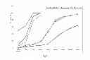 Fig. 02 - Herbicidal formulation
