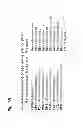 Fig. 09 - METHOD OF METABOLIC EVOLUTION