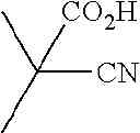 Fig. 101 - METHOD OF PREPARING AN ADDUCT