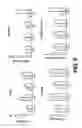 Fig. 07 - Method of detection and treatment of clinically significant post-prandial hyperglycemia in normoglycemic patients