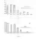 Fig. 06 - Carbohydrate-lipid constructs and their use in preventing or treating viral infection