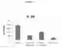 Fig. 02 - Carbocyclic nucleosides and their pharmaceutical use and compositions